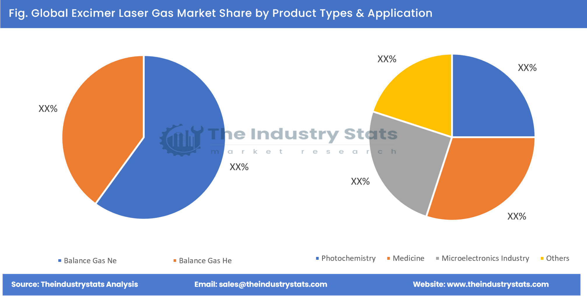 Excimer Laser Gas Share by Product Types & Application